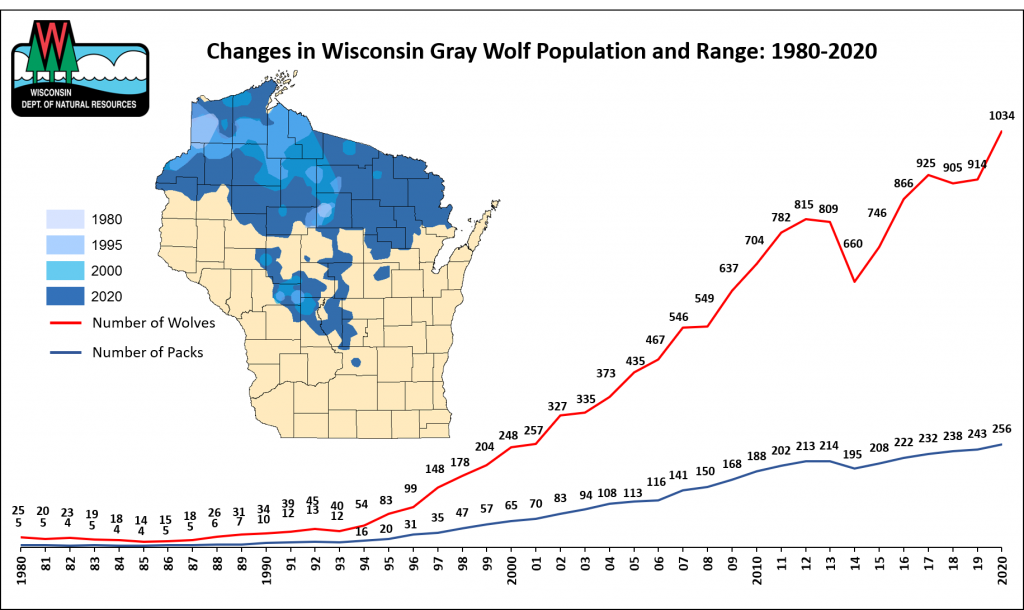 Population of Wisconsin Wolves DogEared Publications LLC